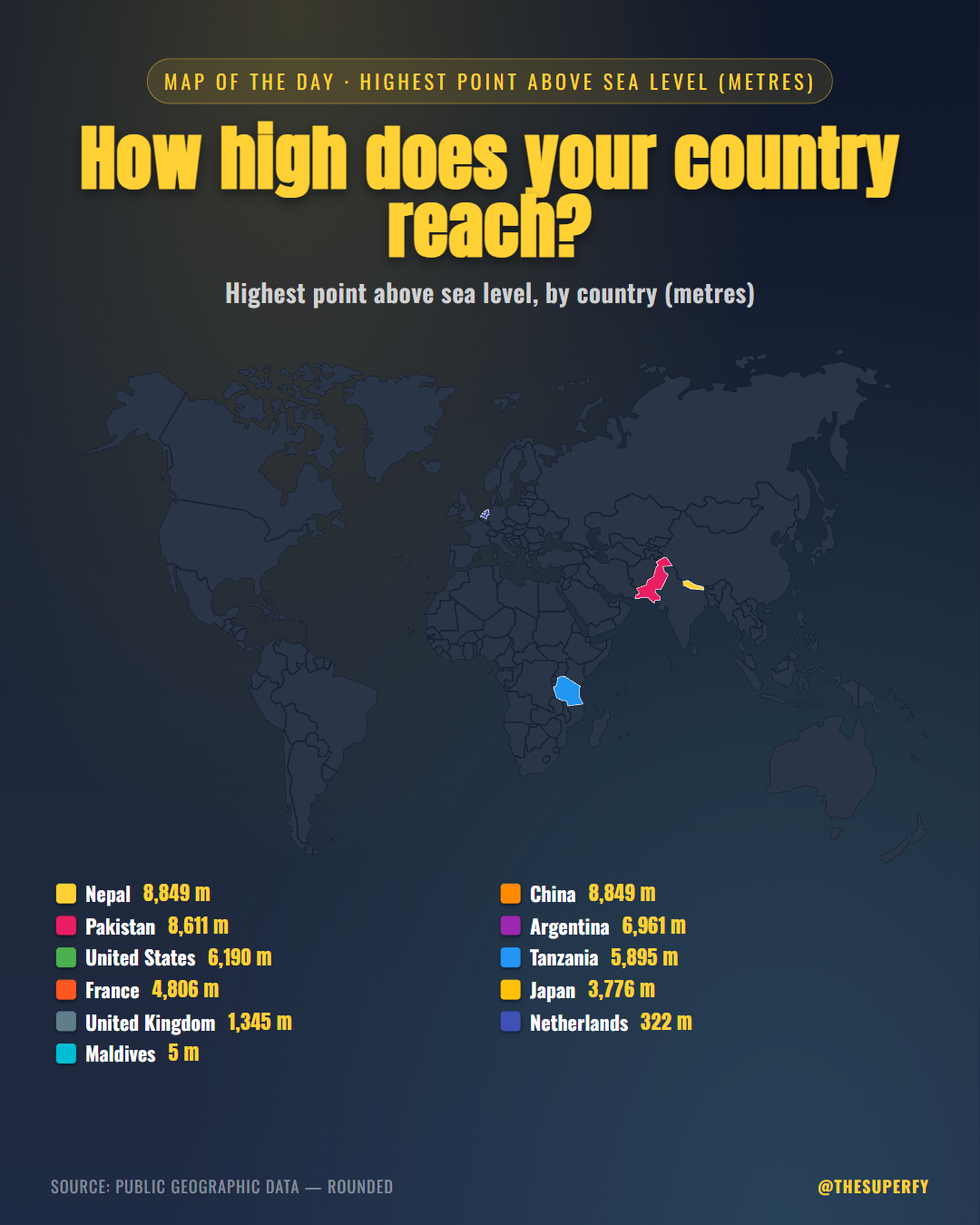 How high does your country reach?
