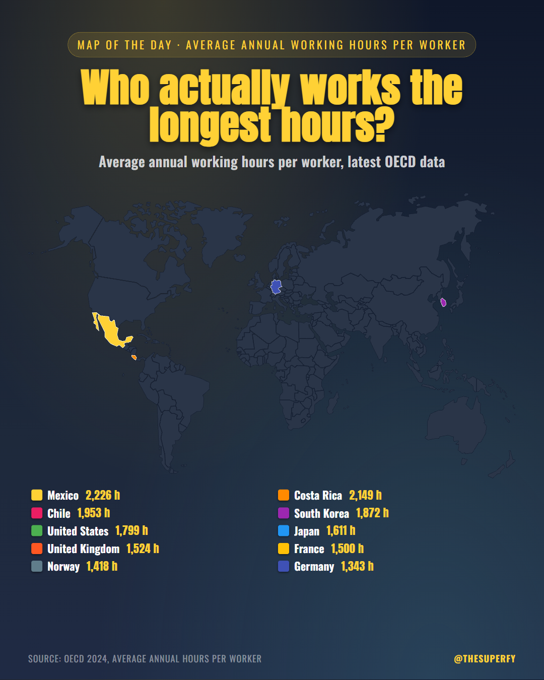 Who actually works the longest hours?