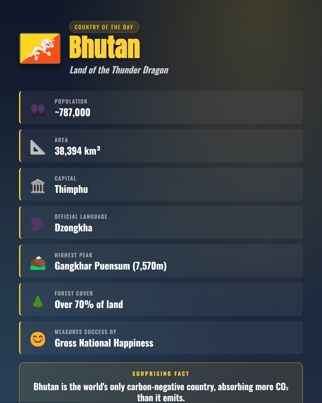 2026-05-21_fbD_bhutan