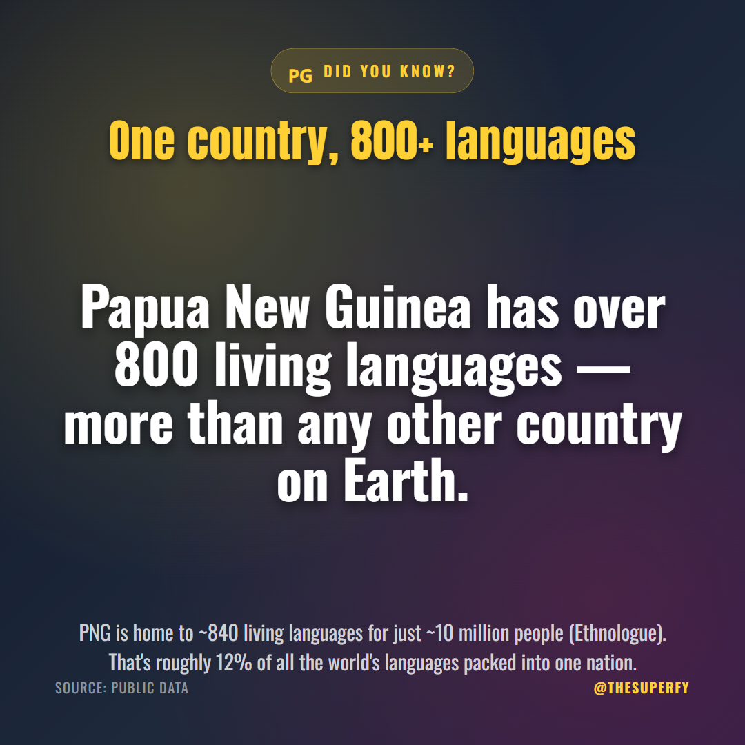 2026-05-26_fbB_papua-new-guinea-languages