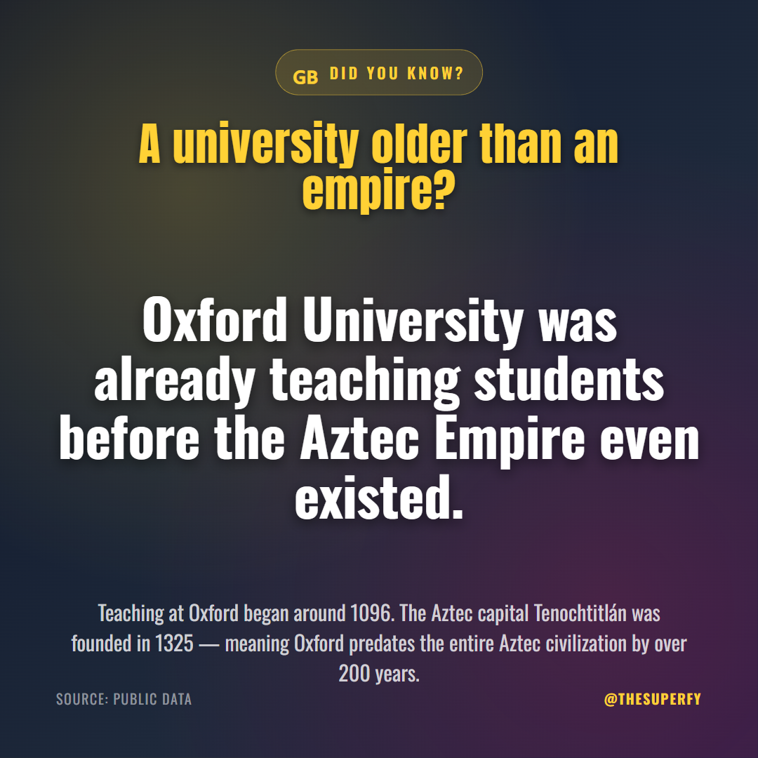 2026-06-09_fbB_oxford-older-than-aztecs