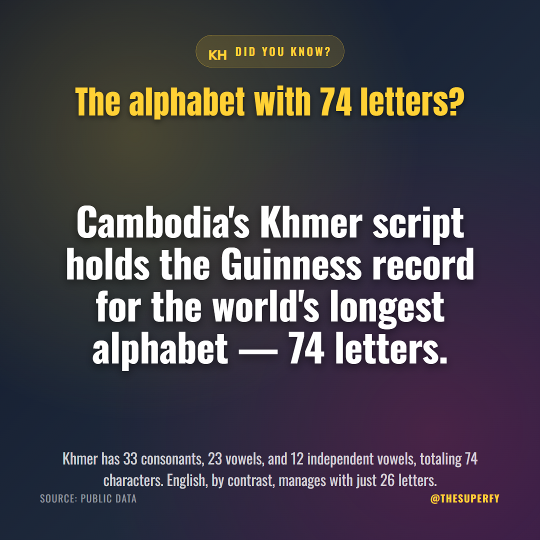 2026-06-13_fbB_cambodian-longest-alphabet