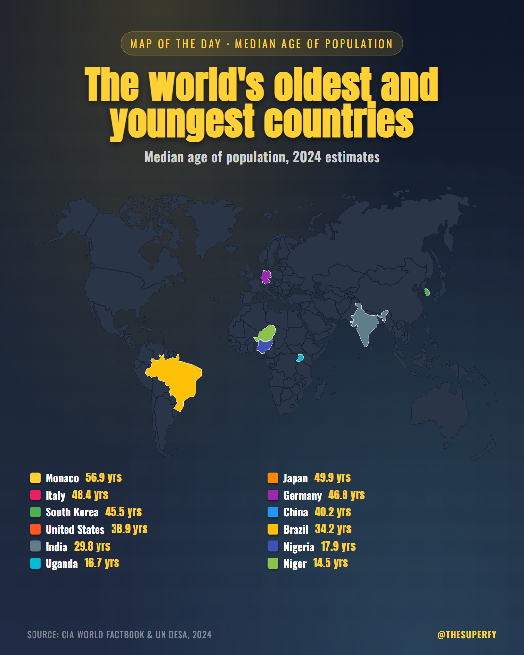 The world's oldest and youngest countries