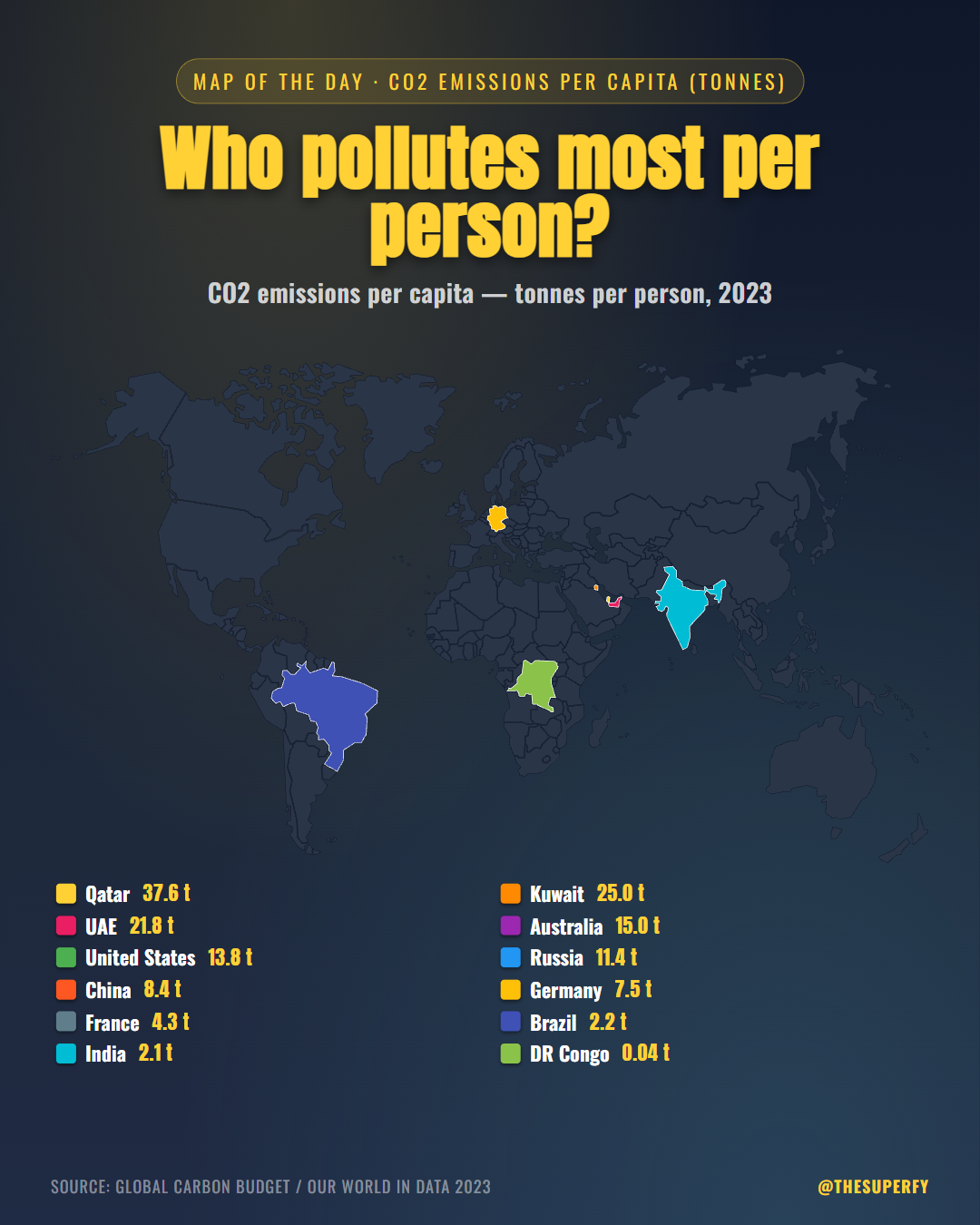 Who pollutes most per person?