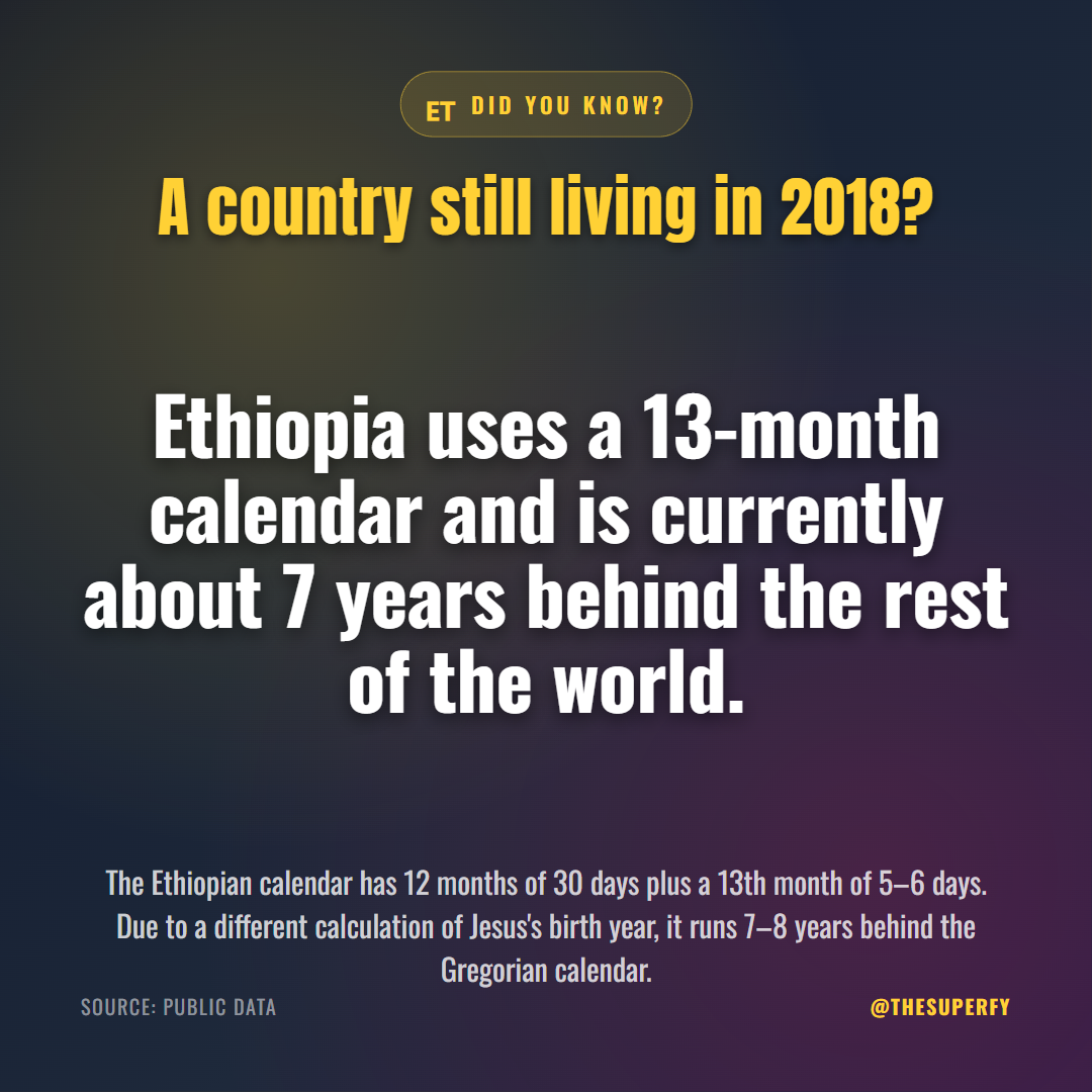 2026-06-23_fbB_ethiopia-13-month-calendar