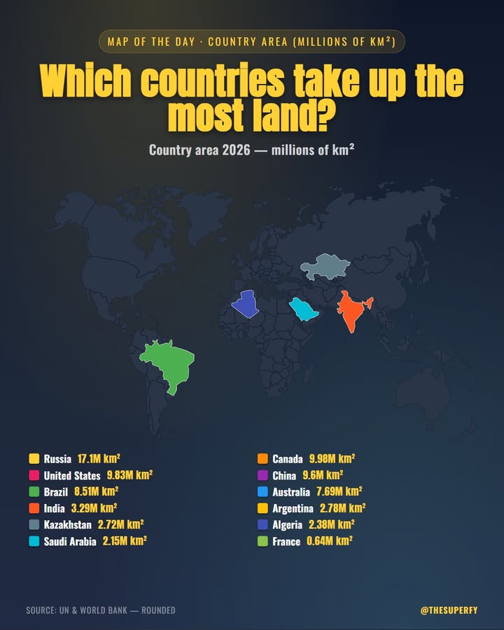 Just six countries cover nearly 40% of Earth's land. Russia alone is bigger than Pluto's surface area, and…