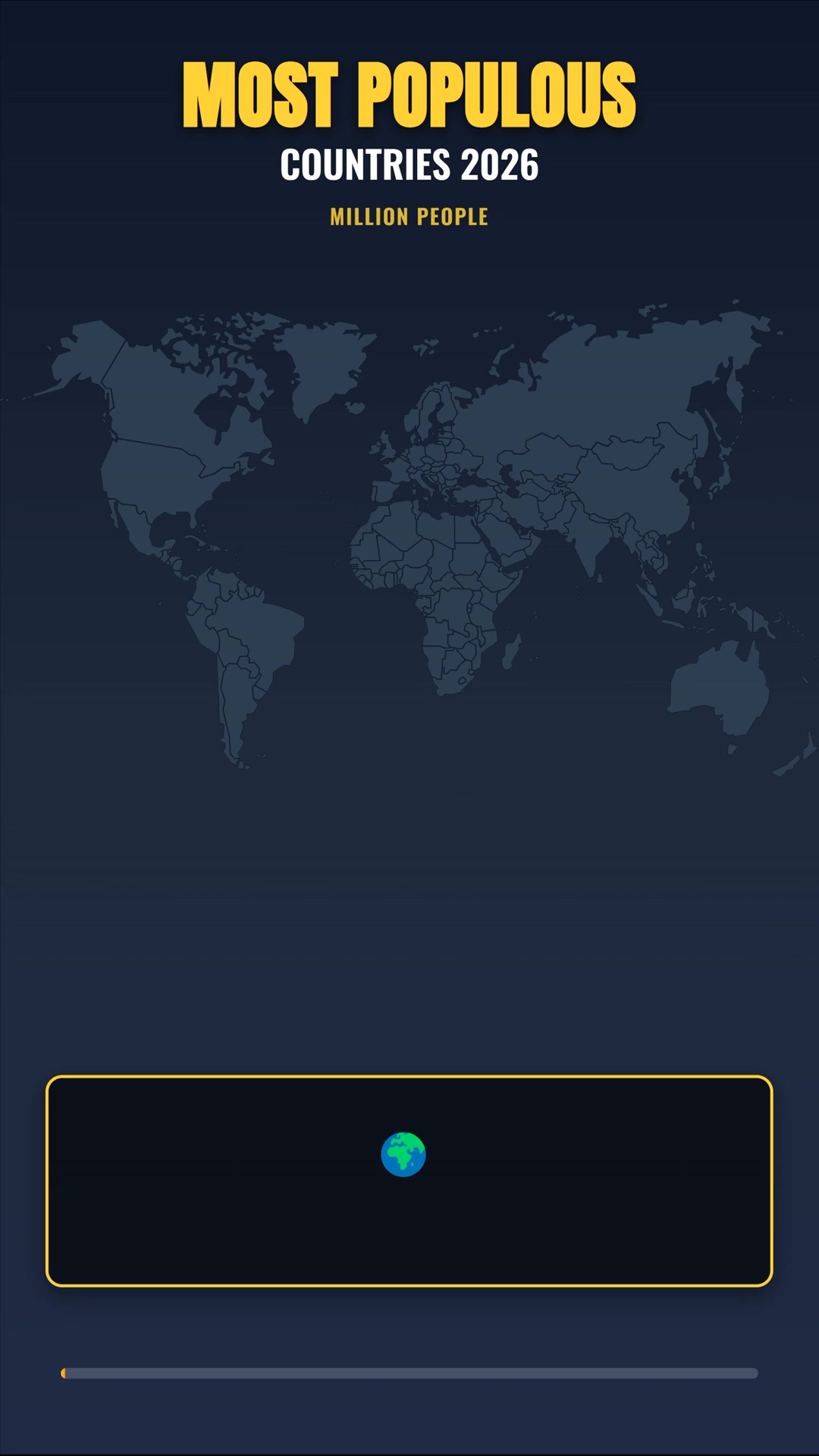 Most Populous Countries 2026: Top 10 Ranked by Population
