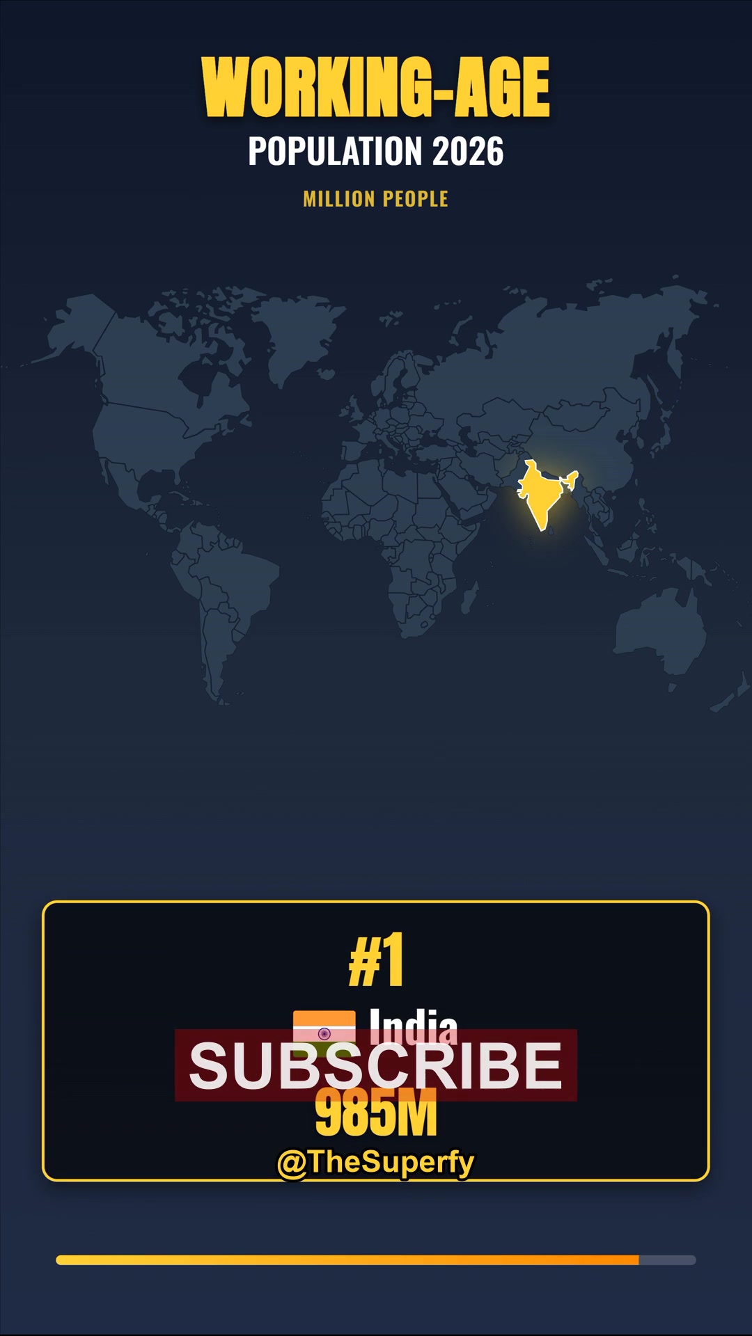 Working-Age Population 2026: Top 10 Countries Ranked | India vs China Workforce Showdown