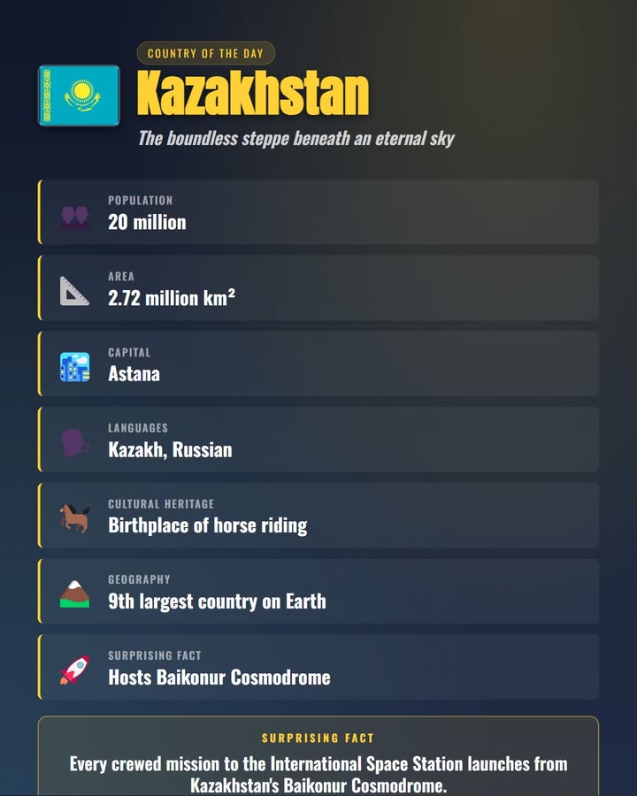 Welcome to Kazakhstan 🇰🇿 — a vast land of golden steppes, snowy mountains, and futuristic cities rising f…