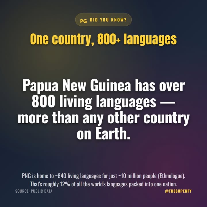 Papua New Guinea has more than 800 living languages — about 12% of all the languages spoken on the planet.…