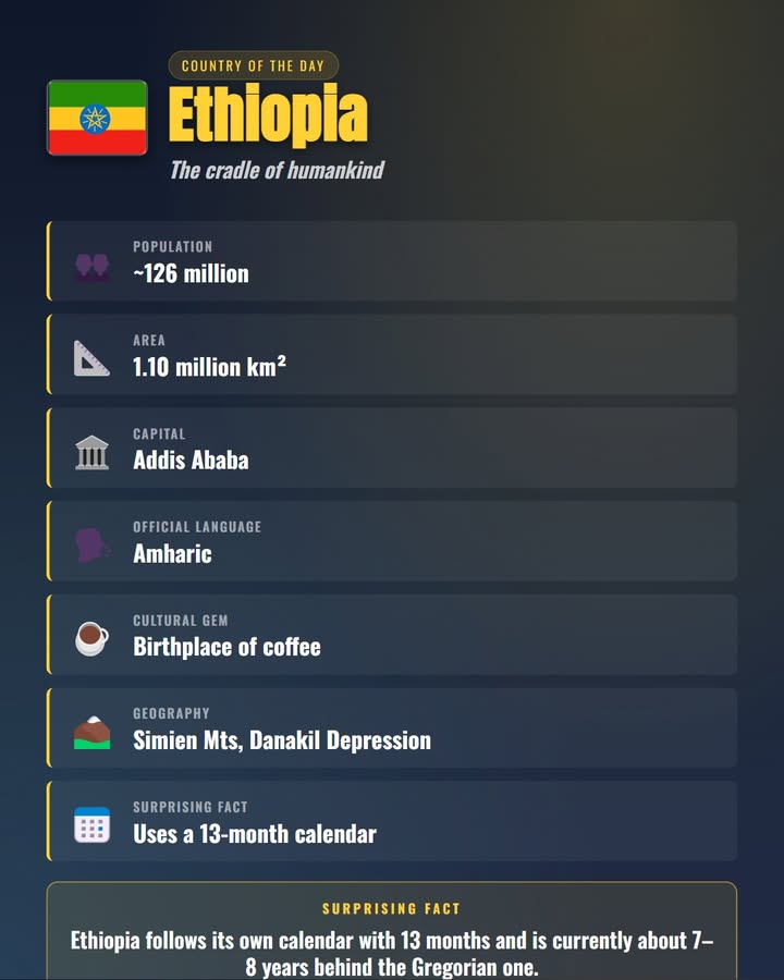 Meet Ethiopia 🇪🇹 — the cradle of humankind, the birthplace of coffee, and home to ancient rock-hewn churc…