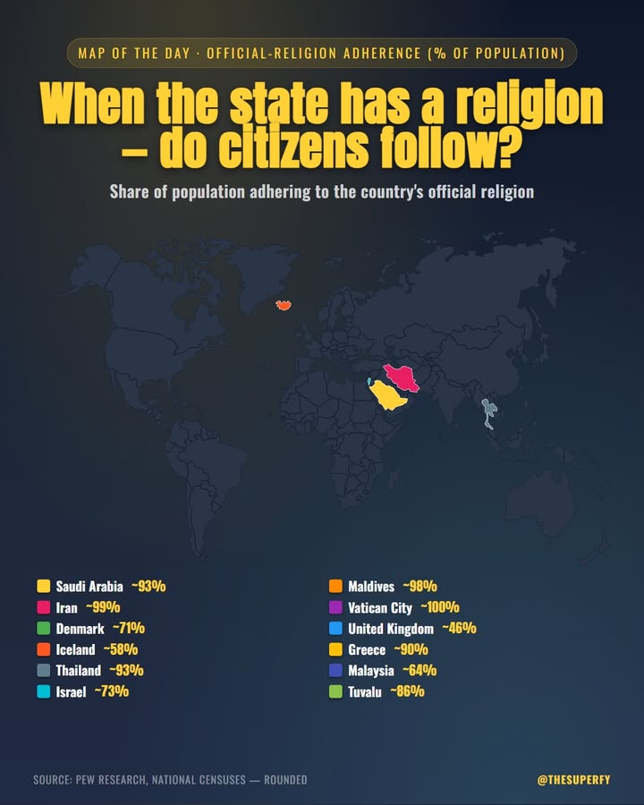 Some countries name an official religion in their constitution — but adherence varies wildly. In Iran or th…