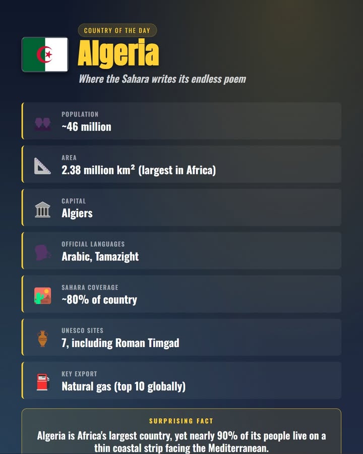 Meet Algeria — a land where Roman ruins, Berber villages, and the world's greatest desert all share one map…
