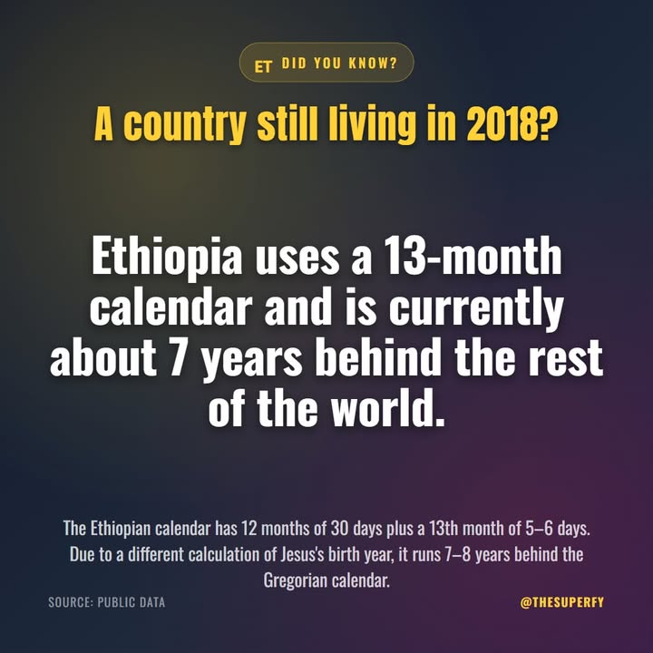 Imagine landing in a country and suddenly it's 2018 again. In Ethiopia, that's reality. Their calendar has…
