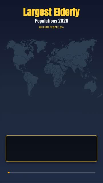 Largest Elderly Populations 2026: Top 10 Countries 65+ Ranked